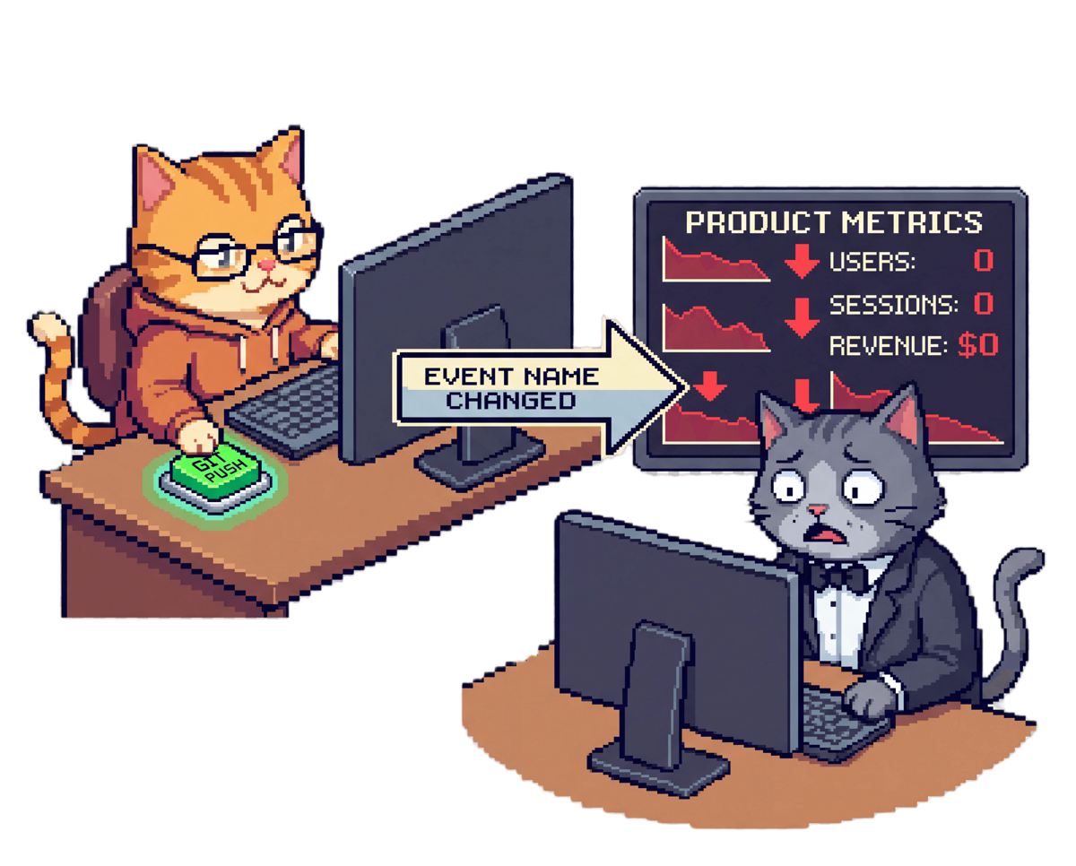 Cats monitoring dashboard changes